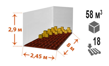 Параметры тентованного прицепа МАЗ на 16 тонн: L = 8 м, H = 2,9 м, W = 2,45 м